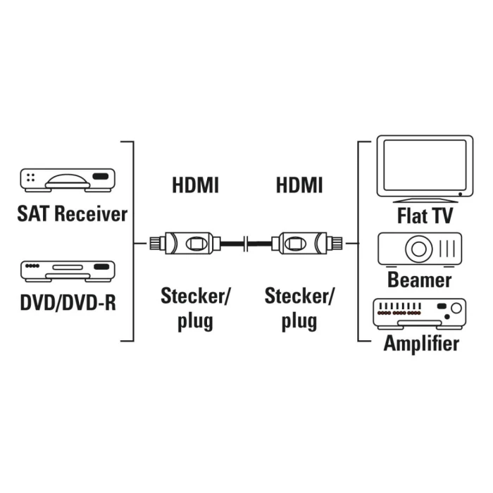 HAMA HDMI 1080p 60Hz - 1.5m