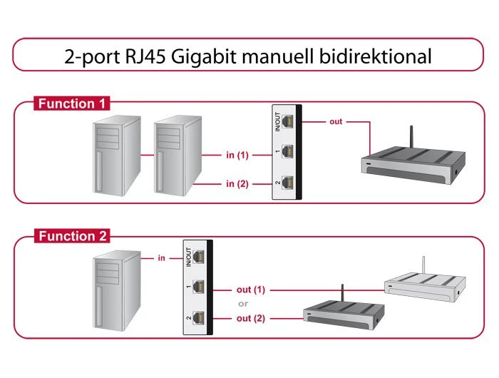 Превключвател Delock 87673, Ръчен, 2 x RJ45 порта, 10 Gbps