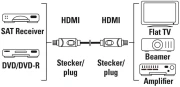 HAMA 205002 HDMI 1.3 1080p - 1.5m