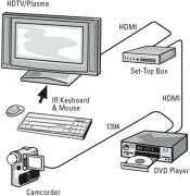 HAMA 205002 HDMI 1.3 1080p - 1.5m