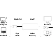 HAMA DisplayPort > HDMI 4K