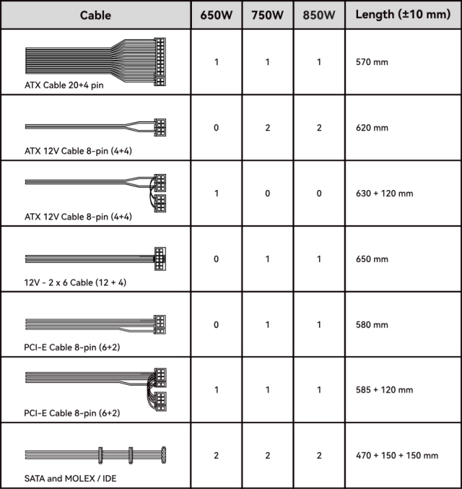 1stPlayer ACK Bronze 850W