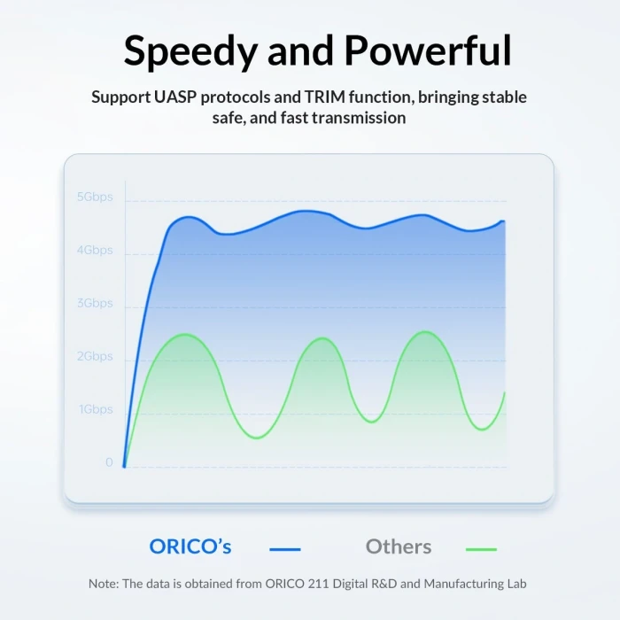 Orico 25PW1 кутия за диск 2.5" USB-C