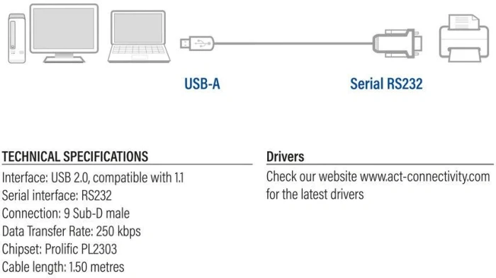 ACT AC6000 USB-A > RS-232 - 1.5m