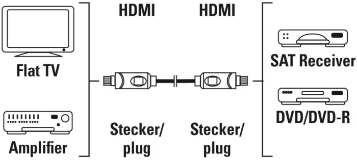 HAMA 205244 HDMI 1.3 1080p - 5.0m