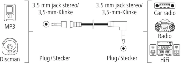 HAMA Аудио 3.5mm TRS 90° - 0.5m