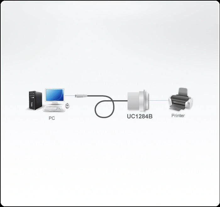 ATEN адаптер USB-A > IEEE1284 - 1.8m