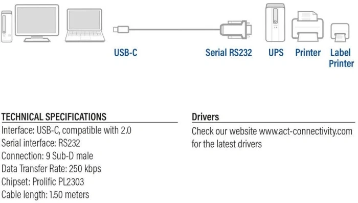 ACT адаптер USB-C > RS-232 - 1.5m