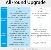 Vention AANBF HDMI 2.1 8K - 1.0m