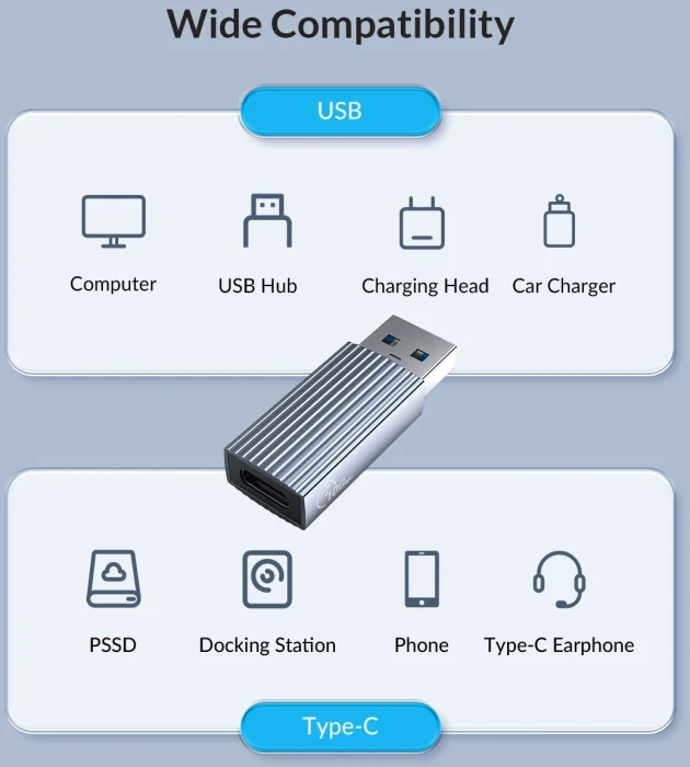 Orico Адаптер USB-A > USB-C 10Gbps