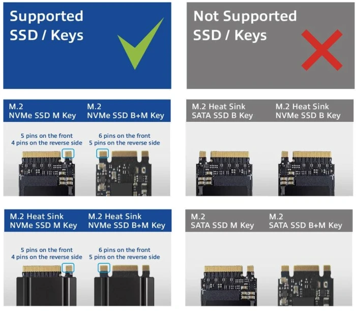 ACT M.2 NVMe Doc USB-C