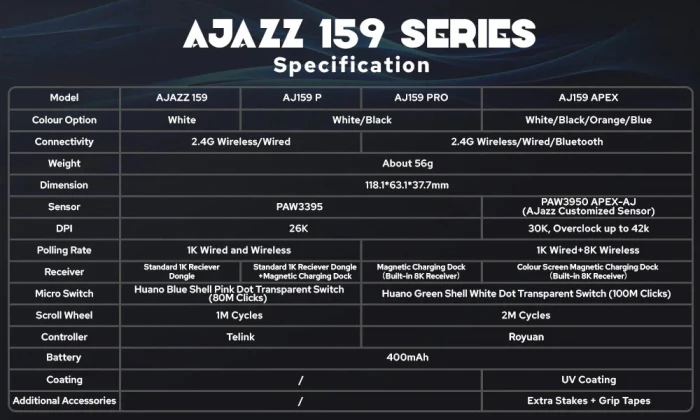 Ajazz AJ159 APEX Wireless 8K