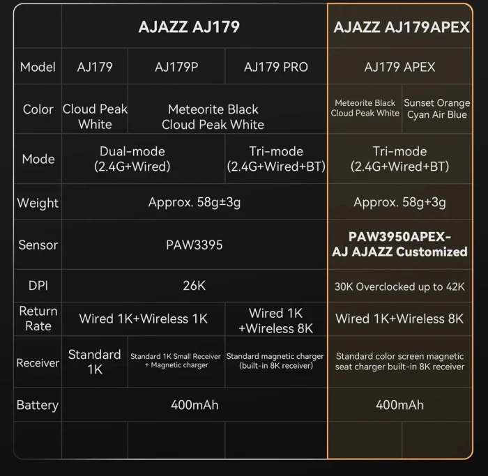 Ajazz AJ179 APEX Wireless 8K - Black