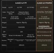 Ajazz AJ179 APEX Wireless 8K - White