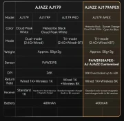 Ajazz AJ179 PRO Wireless 8K - White