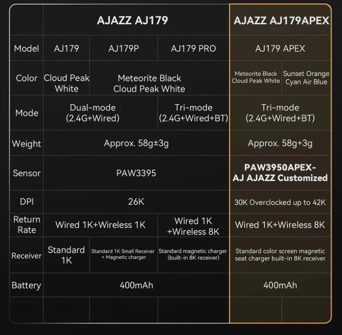 Ajazz AJ179 PRO Wireless 8K - White