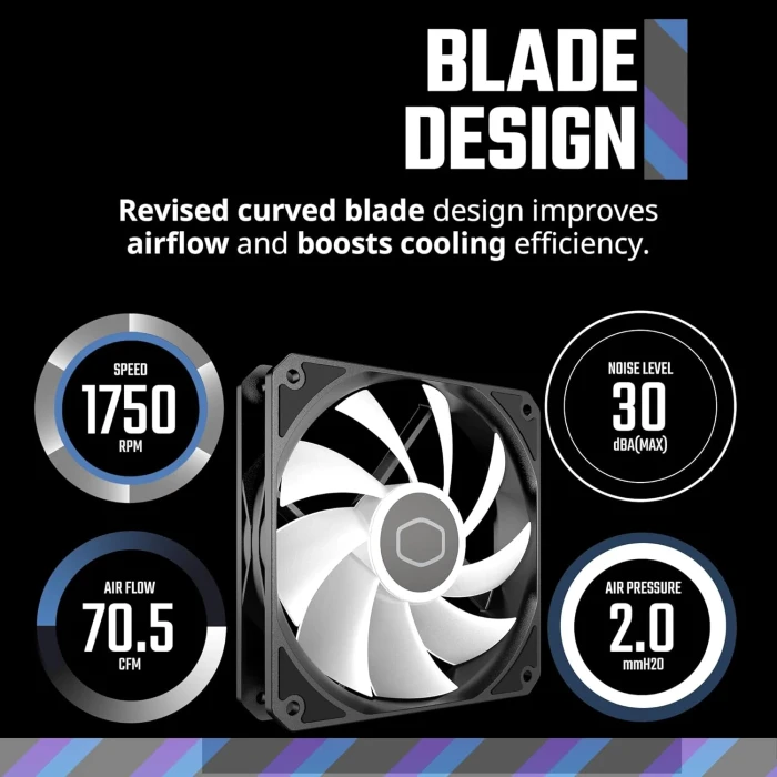 Cooler Master MF120 Lite ARGB 3in1