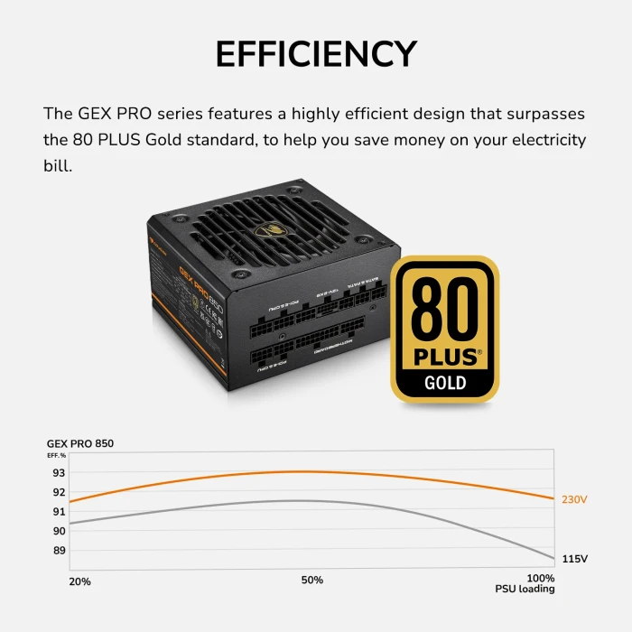 COUGAR GEX PRO Gold 850W