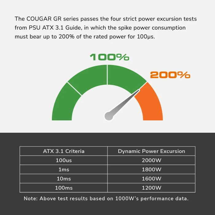 COUGAR GR Gold 750W