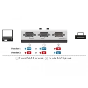Ръчен превключвател DeLock RS-232 / RS-422 / RS-485 2-port