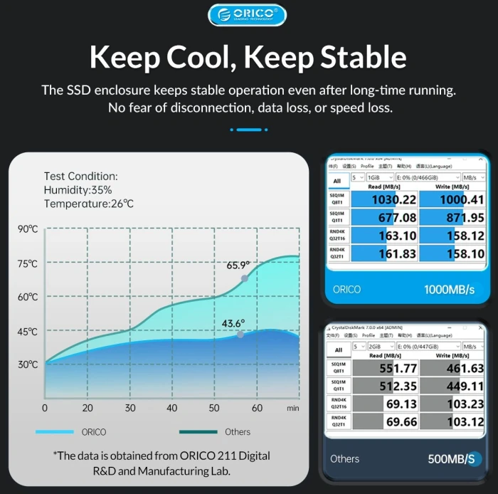 Orico HM2-G2 M.2 NVMe USB-C