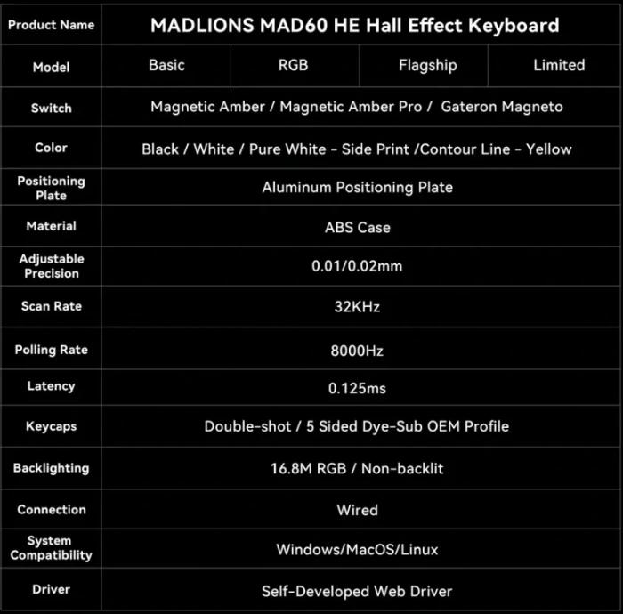 Madlions MAD 60 HE Flagship V2 8K - Magnetic