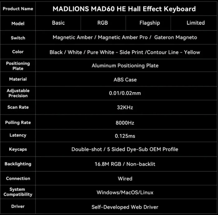 Madlions MAD 60 HE Flagship V2 8K - Magnetic