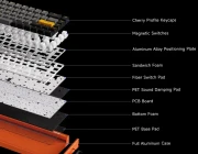 MCHOSE Ace 68 Turbo 16K - Tactile