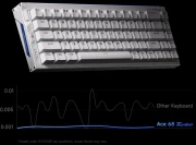 MCHOSE Ace 68 Turbo 16K - Tactile