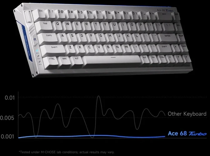 MCHOSE Ace 68 Turbo 16K - Tactile