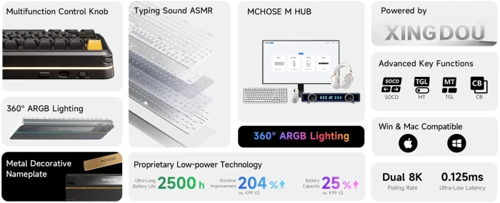 MCHOSE MC-K99 V3 Gradient - Linear
