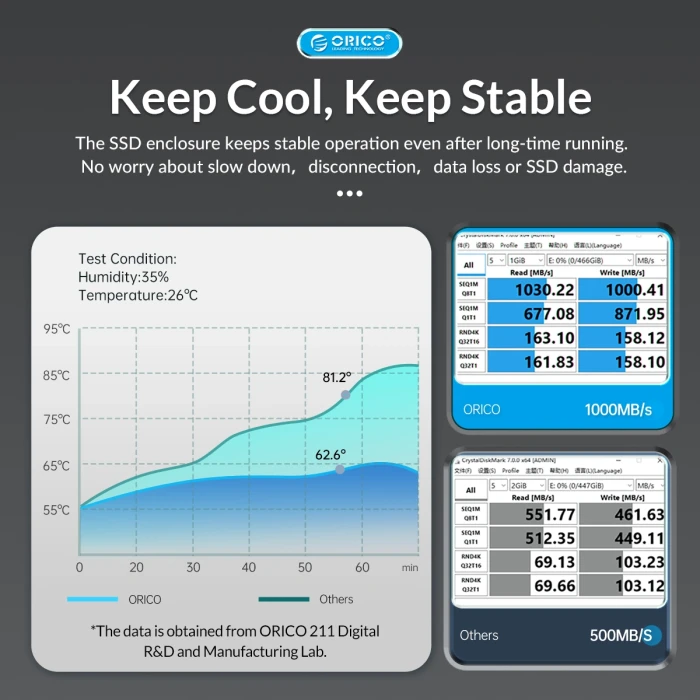 Orico MM2C3 M.2 NVMe USB-C