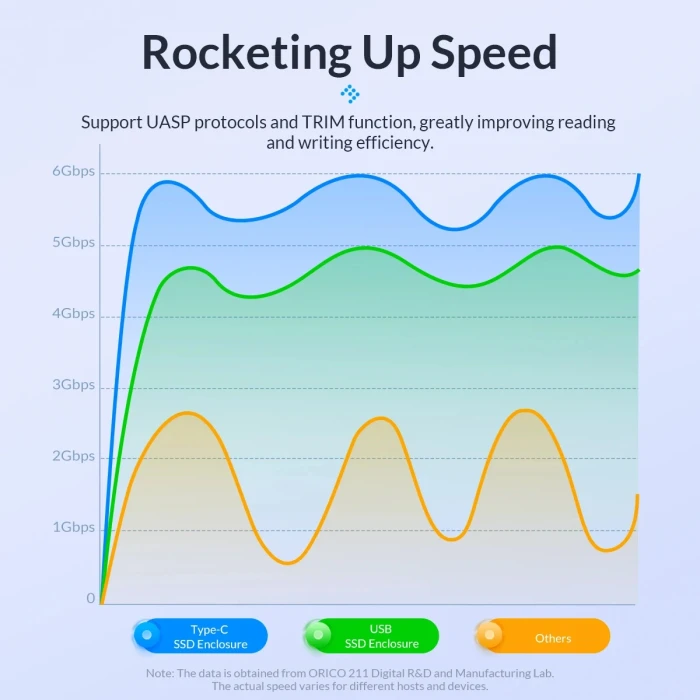 Orico 2020C3 кутия за диск 2.5" USB-C