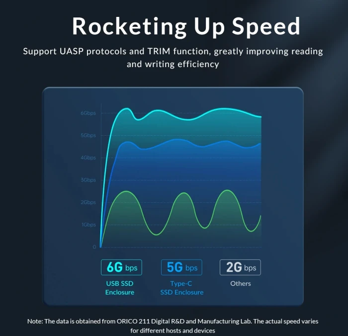 Orico 2526U3-V1 кутия за диск 2.5"