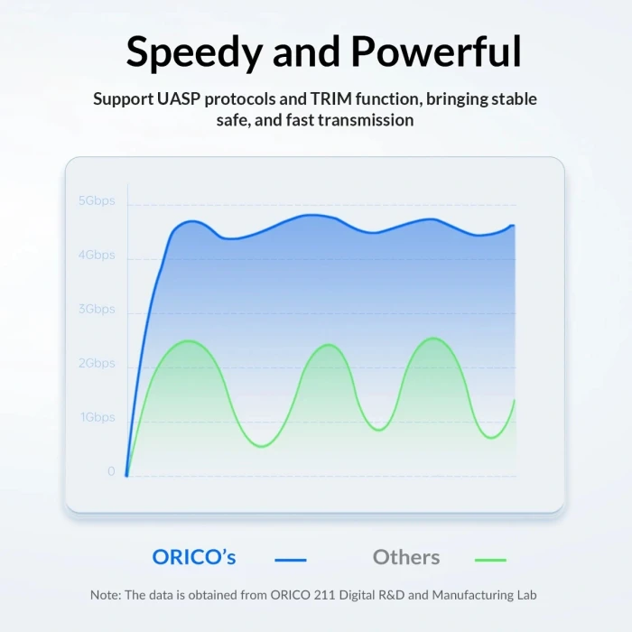 Orico 25PW1C кутия за диск 2.5" USB-C