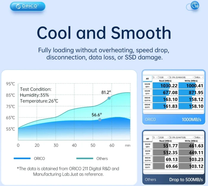 Orico AM2C3-2N Dual-Bay M.2 NVMe