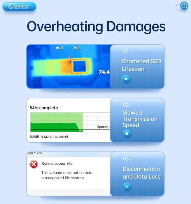 Orico AM2C3-G2 M.2 NVMe USB-C