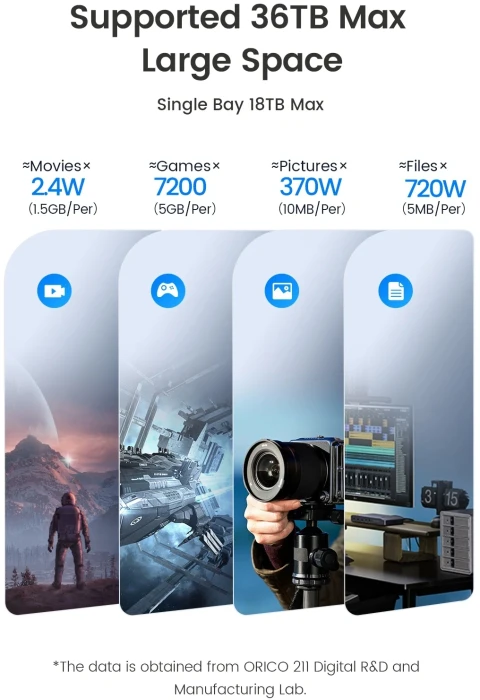 Orico Dock 2 x HDD/SSD 2.5"/3.5" Clone