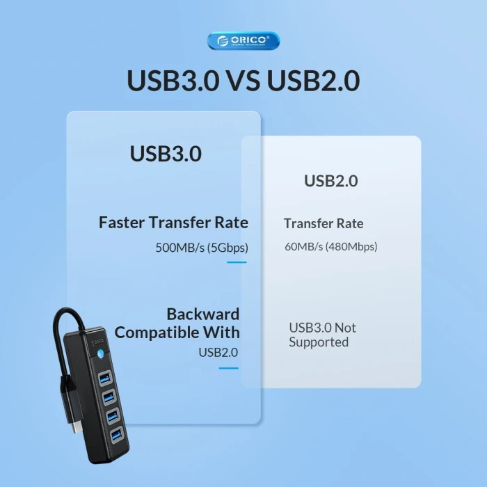 Orico PW4U-C3 4 x USB 5Gbps
