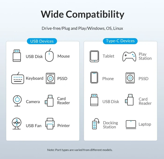 Orico PWC2U-U3 3 x USB 5Gbps