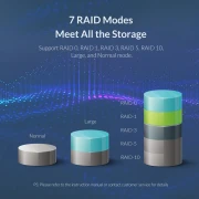Orico 9548RU3 Dock 4 x 3.5" Raid Clone