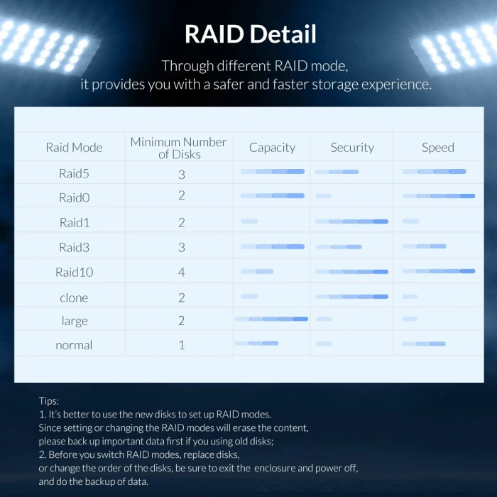 Orico 9548RU3 Dock 4 x 3.5" Raid Clone