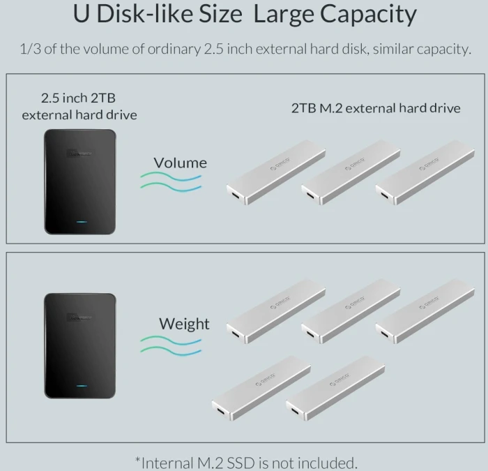 Orico PCM2-C3 M.2 NVMe USB-C