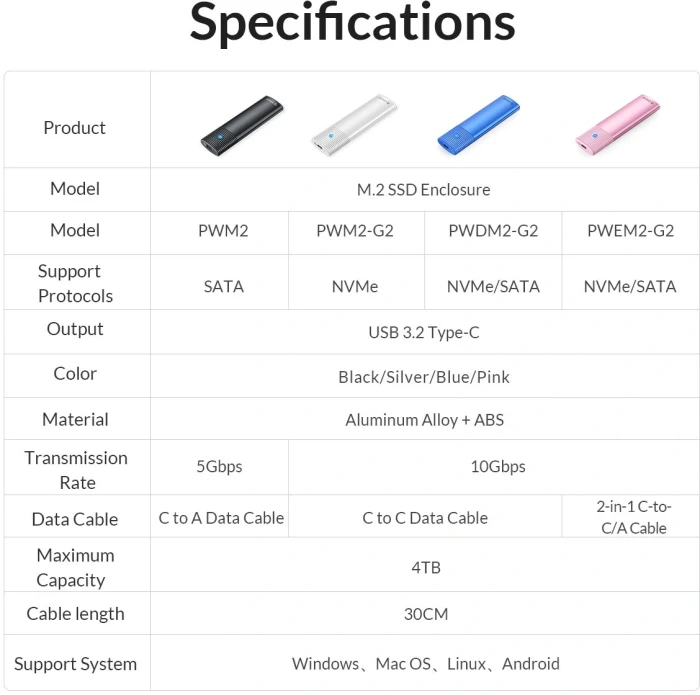 Orico PWM2 Black M.2 NVMe USB-C