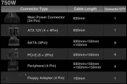 Thermaltake Toughpower GF1 Gold 750W