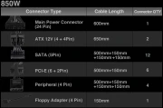 Thermaltake Toughpower GF1 Gold 850W