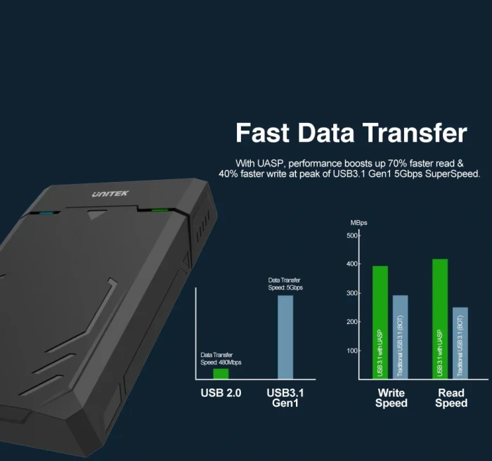Unitek Y-3035 кутия за диск 2.5/3.5"