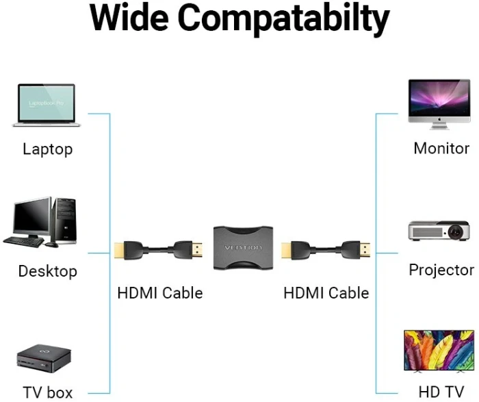 Vention AIRB0 удължител HDMI 2.0 4K