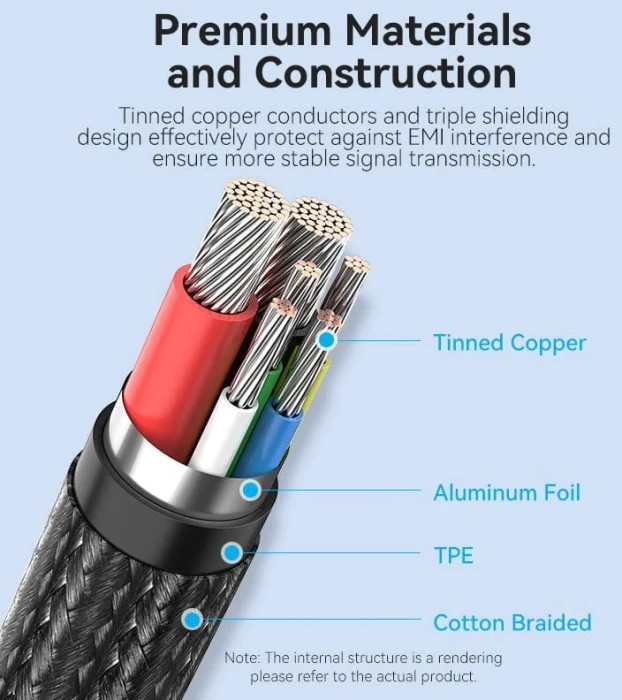 Vention USB-C 2.0 100W -2.0m