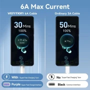 Vention USB-C > USB-A 2.0 - 1.0m